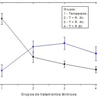 ARTIGO TÉCNICO: Estudo da influência do tempo de revenimento na microestrutura e propriedades mecânicas do aço SAE 1045