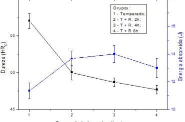 ARTIGO TÉCNICO: Estudo da influência do tempo de revenimento na microestrutura e propriedades mecânicas do aço SAE 1045