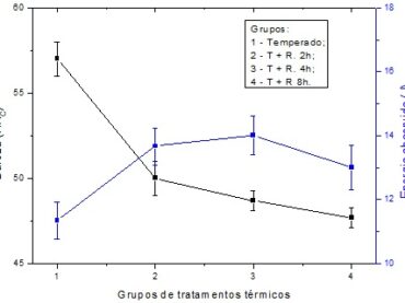 ARTIGO TÉCNICO: Estudo da influência do tempo de revenimento na microestrutura e propriedades mecânicas do aço SAE 1045