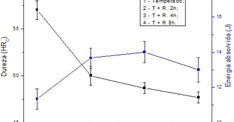 ARTIGO TÉCNICO: Estudo da influência do tempo de revenimento na microestrutura e propriedades mecânicas do aço SAE 1045