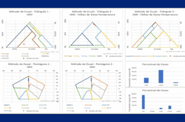 ARTIGO TÉCNICO: Análise de Gases Dissolvidos em Óleo Isolante – DGA