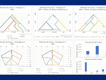 ARTIGO TÉCNICO: Análise de Gases Dissolvidos em Óleo Isolante – DGA